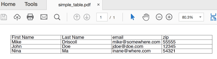 Criando PDFs com PyFPDF e Python