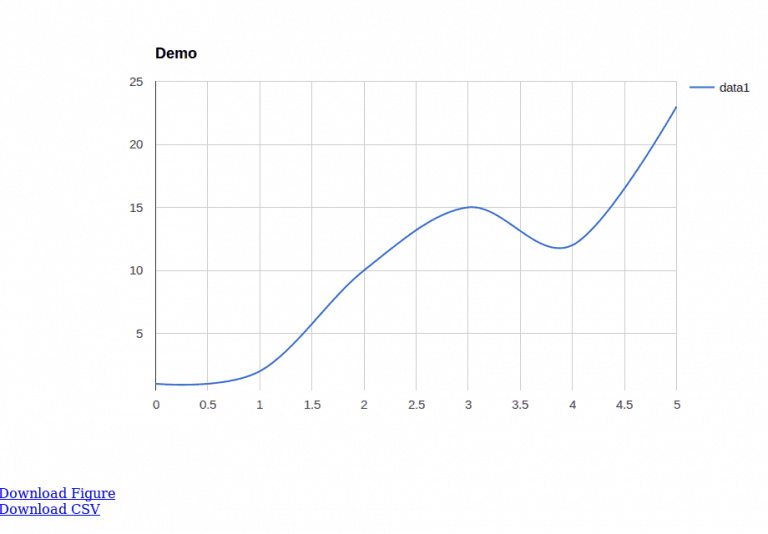 Creating Graphs with Python and GooPyCharts - Mouse Vs Python