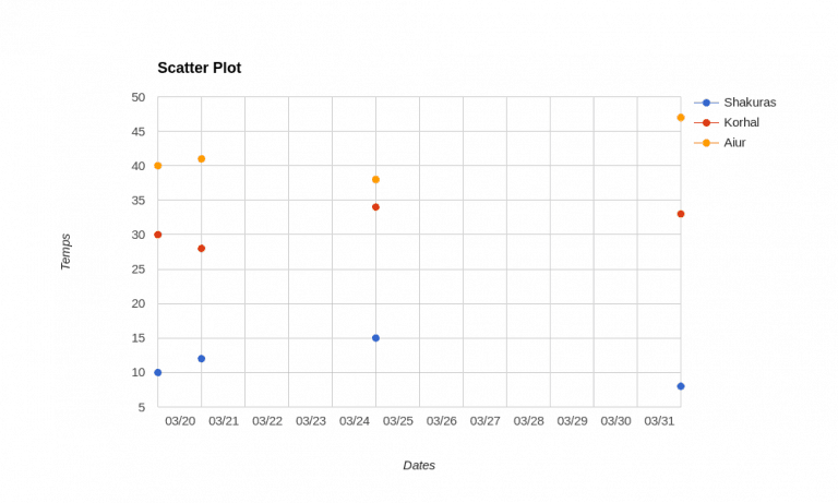 Creating Graphs with Python and GooPyCharts - Mouse Vs Python
