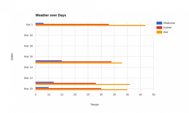 Creating Graphs with Python and GooPyCharts - Mouse Vs Python