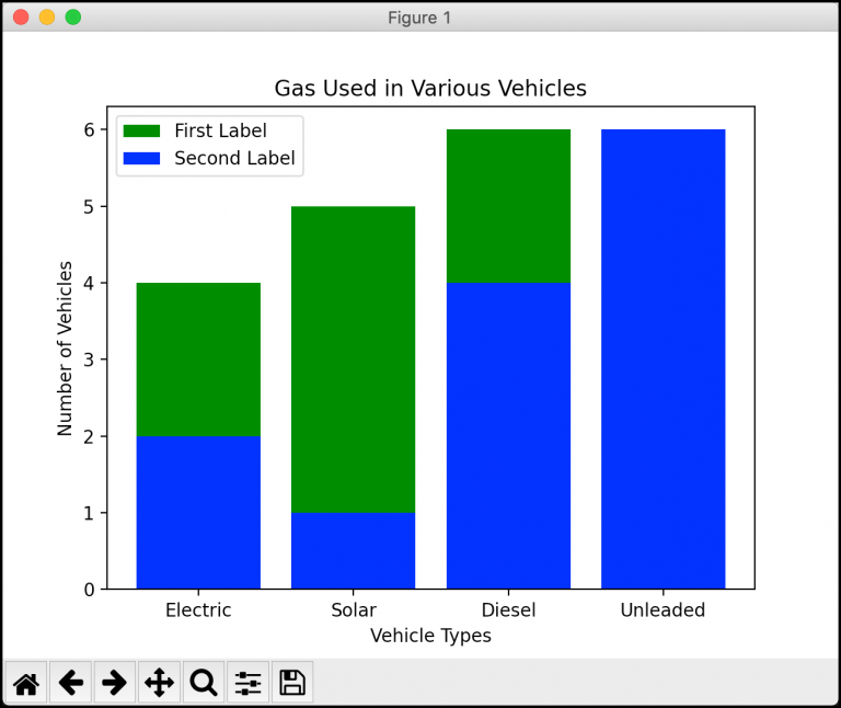 Matplotlib - An Intro to Creating Graphs with Python - Mouse Vs Python