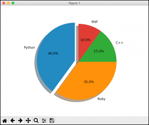 Matplotlib - An Intro to Creating Graphs with Python - Mouse Vs Python