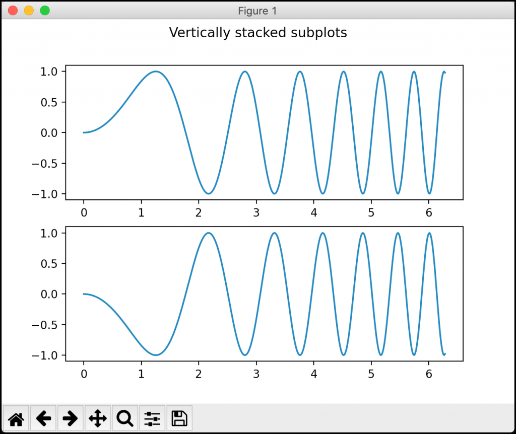 Matplotlib - An Intro to Creating Graphs with Python - Mouse Vs Python