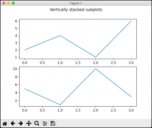Matplotlib - An Intro to Creating Graphs with Python - Mouse Vs Python