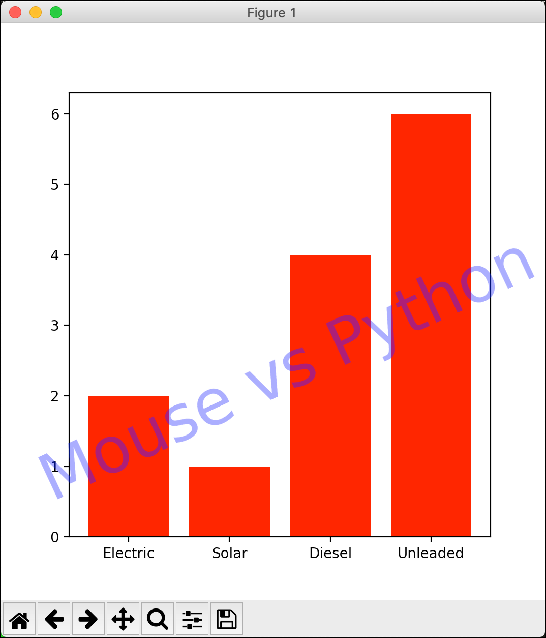 How to Watermark a Graph with Matplotlib - Mouse Vs Python