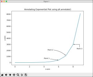 How to Annotate a Graph with Matplotlib and Python - Mouse Vs Python