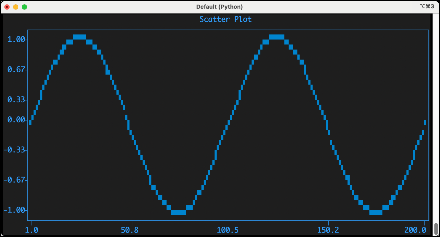 How to Plot in the Terminal with Python and Textualize - Mouse Vs Python