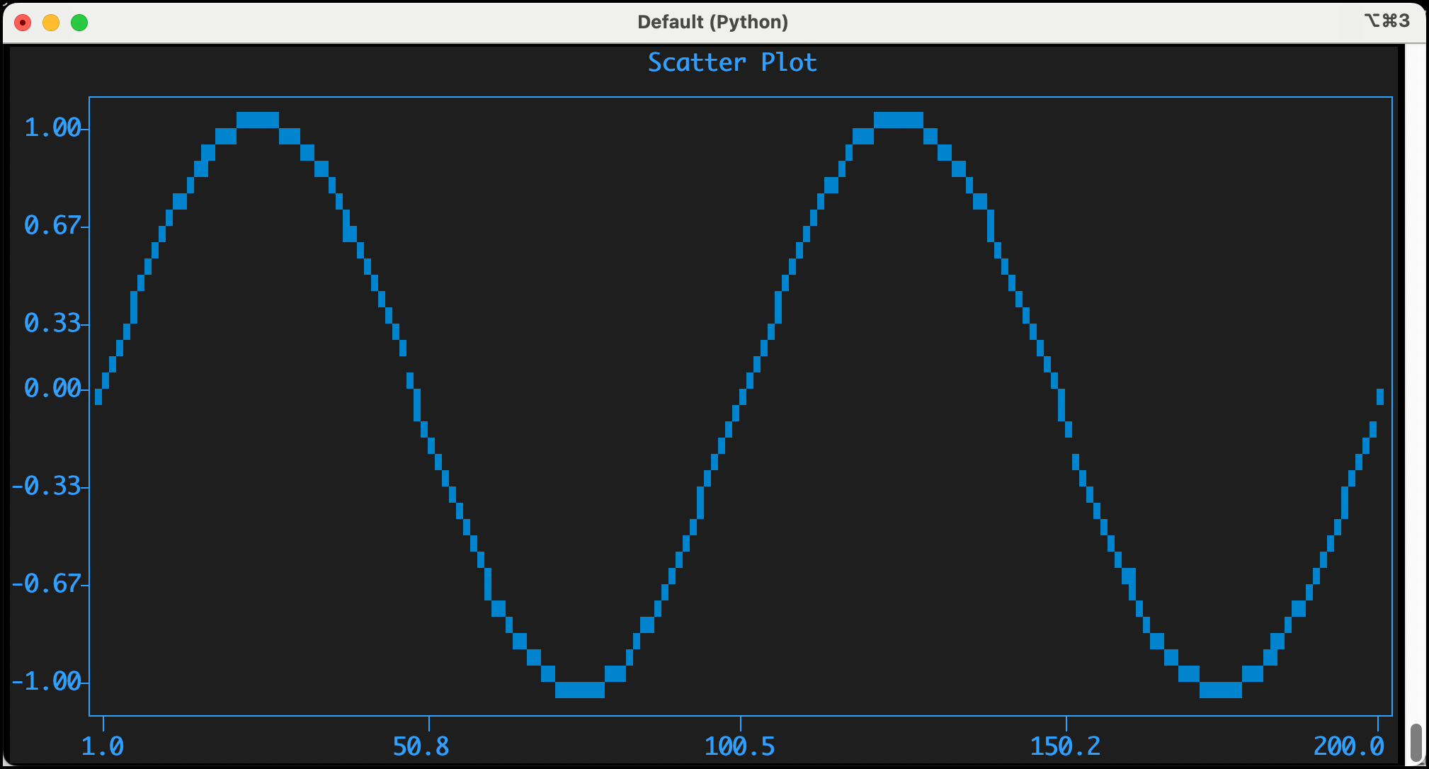 How to Plot in the Terminal with Python and Textualize - Mouse Vs Python