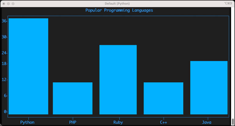 python 101: reading toml with python mouse vs python... How to Plot in the Terminal with Python and Textualize - Mouse Vs Python